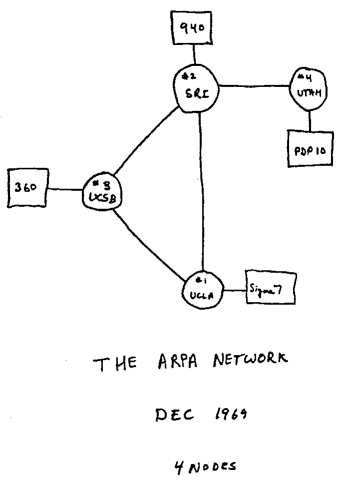 cztery węzły sieci z 1969 roku
